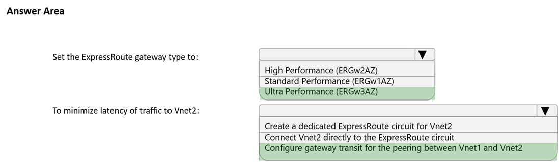 Image AZ-700_219R.png related to the Microsoft AZ-700 Exam