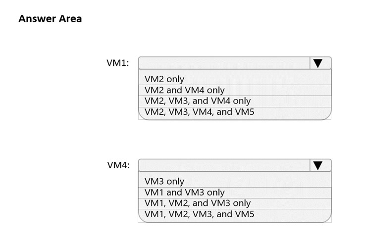 AZ-700_226Q.png related to the Microsoft AZ-700 Exam