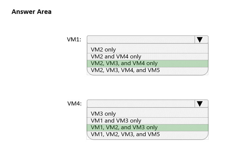 Image AZ-700_226R.jpg related to the Microsoft AZ-700 Exam
