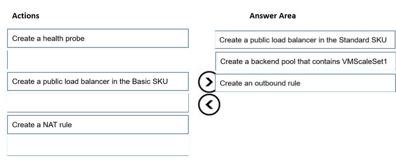 Image AZ-700_229R.jpg related to the Microsoft AZ-700 Exam