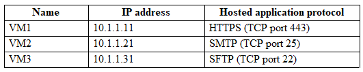 AZ-700_25Q.png related to the Microsoft AZ-700 Exam