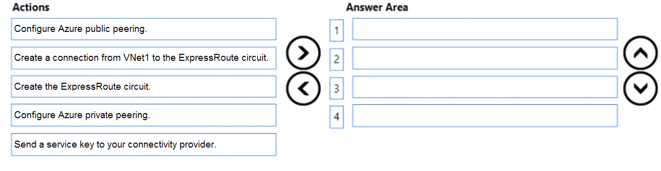 AZ-700_27Q.png related to the Microsoft AZ-700 Exam