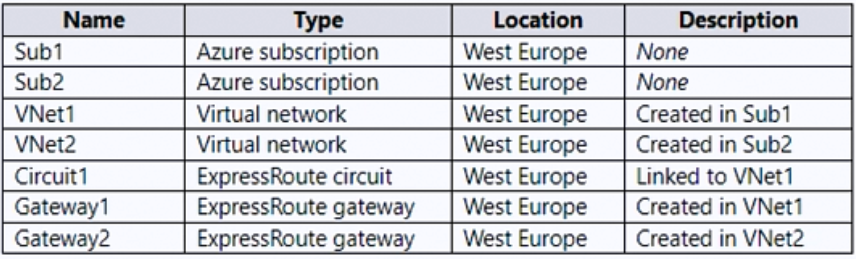 AZ-700_30Q_1.png related to the Microsoft AZ-700 Exam