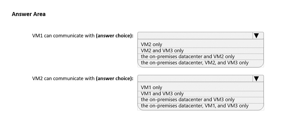 AZ-700_34Q_2.png related to the Microsoft AZ-700 Exam