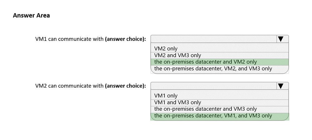 Image AZ-700_34R.jpg related to the Microsoft AZ-700 Exam