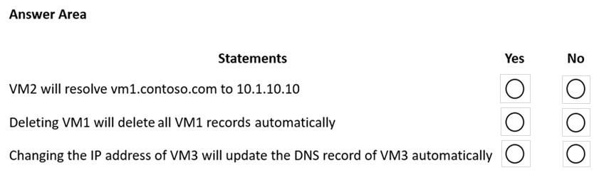 AZ-700_36Q_3.png related to the Microsoft AZ-700 Exam