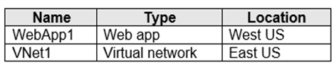 AZ-700_39Q_1.png related to the Microsoft AZ-700 Exam