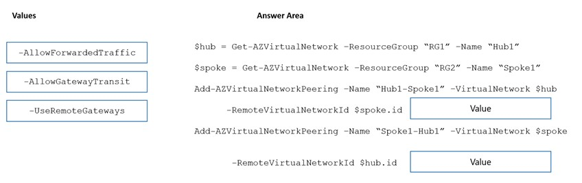 AZ-700_40Q.png related to the Microsoft AZ-700 Exam
