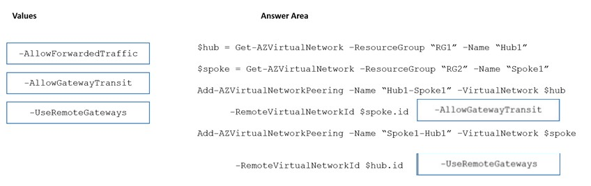 Image AZ-700_40R.png related to the Microsoft AZ-700 Exam