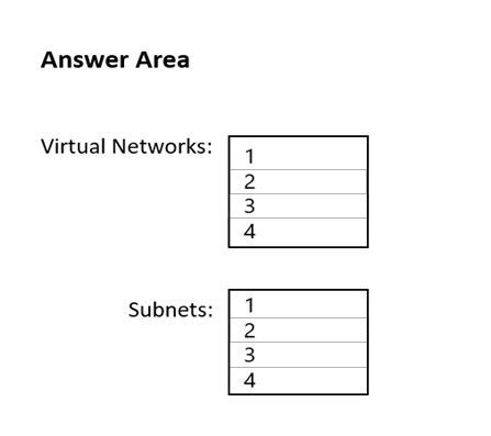 AZ-700_42Q.png related to the Microsoft AZ-700 Exam
