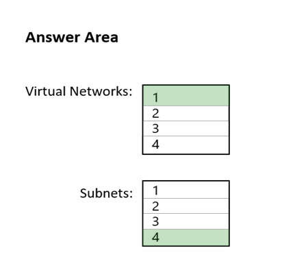 Image AZ-700_42R.png related to the Microsoft AZ-700 Exam
