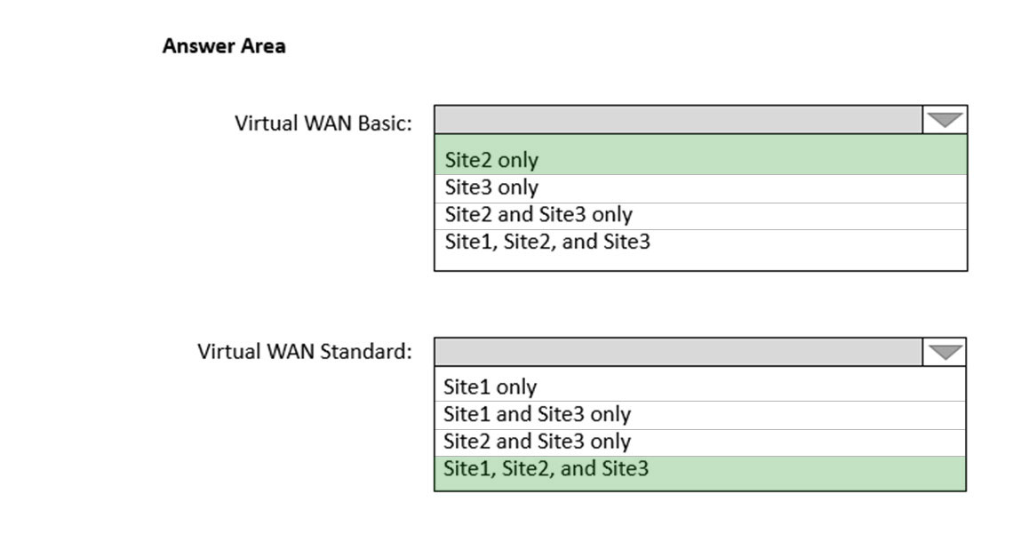Image AZ-700_46R.jpg related to the Microsoft AZ-700 Exam