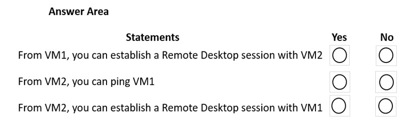 AZ-700_47Q.png related to the Microsoft AZ-700 Exam