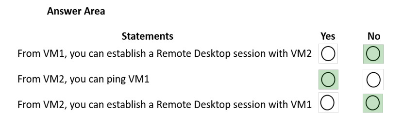 Image AZ-700_47R.png related to the Microsoft AZ-700 Exam