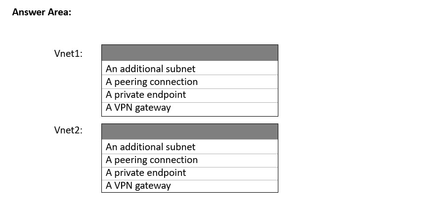 AZ-700_50Q_2.png related to the Microsoft AZ-700 Exam