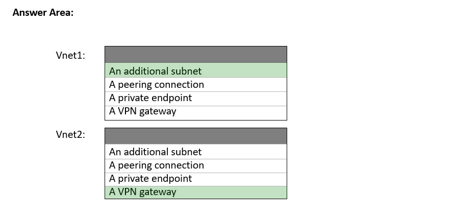 Image AZ-700_50R.png related to the Microsoft AZ-700 Exam