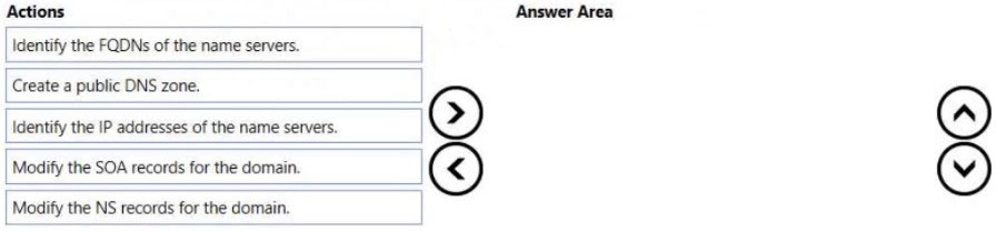 AZ-700_54Q.jpg related to the Microsoft AZ-700 Exam