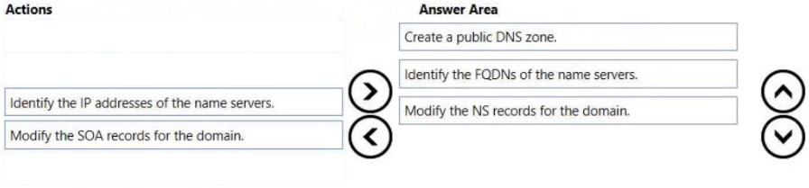 Image AZ-700_54R.jpg related to the Microsoft AZ-700 Exam