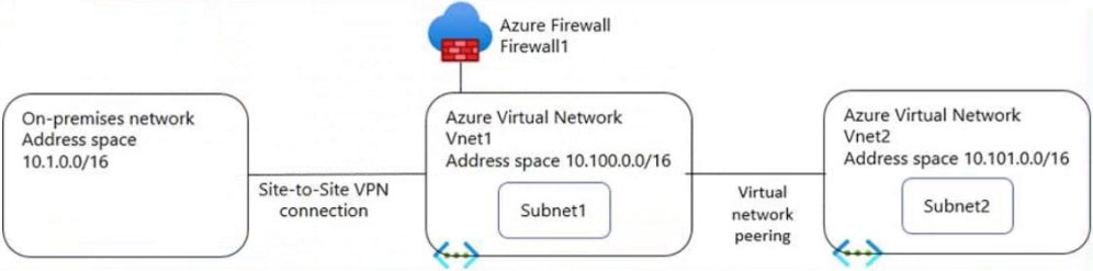 AZ-700_55Q_1.jpg related to the Microsoft AZ-700 Exam
