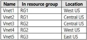 AZ-700_57Q.jpg related to the Microsoft AZ-700 Exam