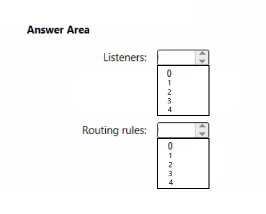 AZ-700_58Q_2.png related to the Microsoft AZ-700 Exam