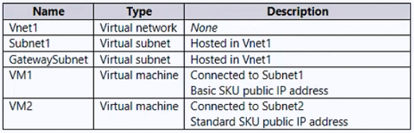 AZ-700_61Q.png related to the Microsoft AZ-700 Exam