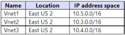 AZ-700_62Q_1.png related to the Microsoft AZ-700 Exam