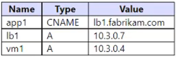 AZ-700_62Q_2.png related to the Microsoft AZ-700 Exam