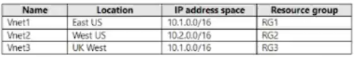 AZ-700_66Q_2.png related to the Microsoft AZ-700 Exam
