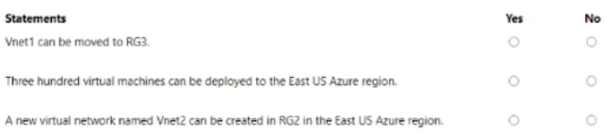 AZ-700_66Q_4.png related to the Microsoft AZ-700 Exam