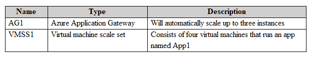AZ-700_79Q_1.png related to the Microsoft AZ-700 Exam