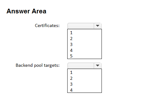 AZ-700_79Q_2.png related to the Microsoft AZ-700 Exam