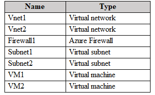 AZ-700_81Q_1.png related to the Microsoft AZ-700 Exam