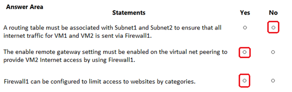 Image AZ-700_81R.png related to the Microsoft AZ-700 Exam