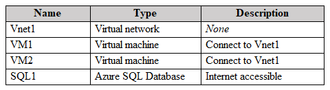 AZ-700_84Q_1.png related to the Microsoft AZ-700 Exam