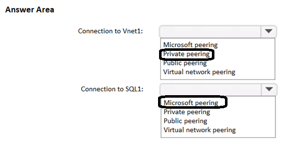 Image AZ-700_84R.png related to the Microsoft AZ-700 Exam