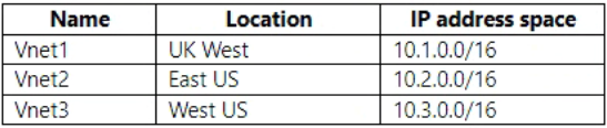AZ-700_89Q_1.png related to the Microsoft AZ-700 Exam