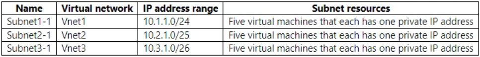AZ-700_89Q_2.png related to the Microsoft AZ-700 Exam