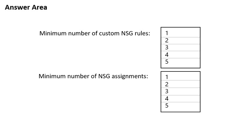 AZ-700_90Q.png related to the Microsoft AZ-700 Exam