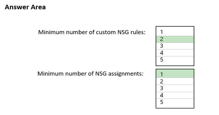 Image AZ-700_90R.png related to the Microsoft AZ-700 Exam