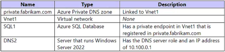 AZ-700_97Q_1.png related to the Microsoft AZ-700 Exam