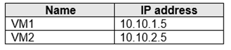 AZ-700_99Q_3.png related to the Microsoft AZ-700 Exam